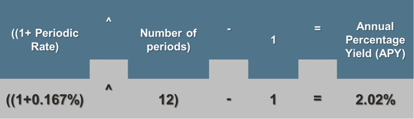 APY Calculation, how to calculate APY, what is APY, first alliance credit union mn