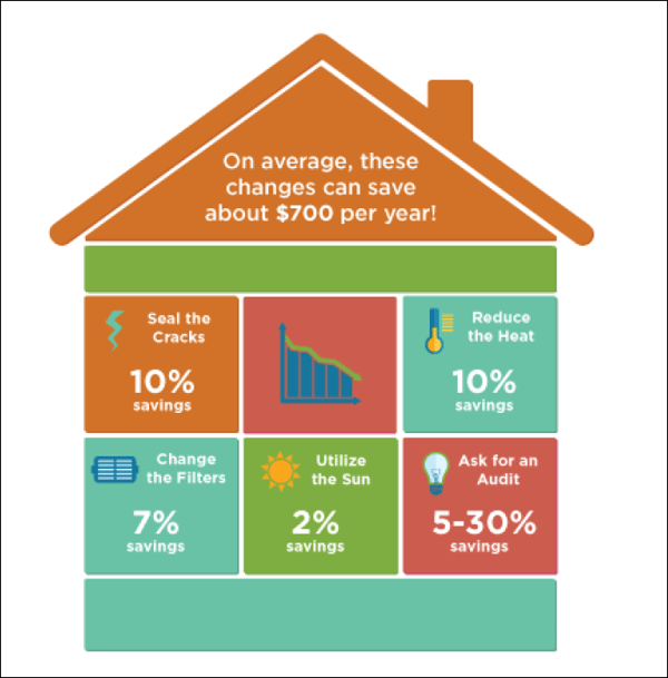 Save on energy bills