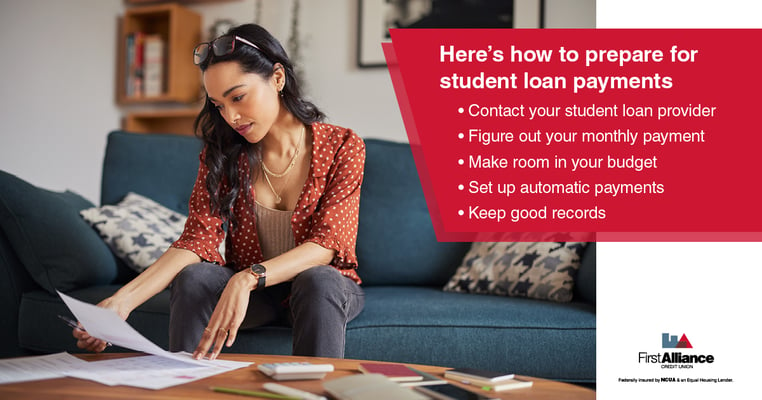 how to prepare to pay student loans