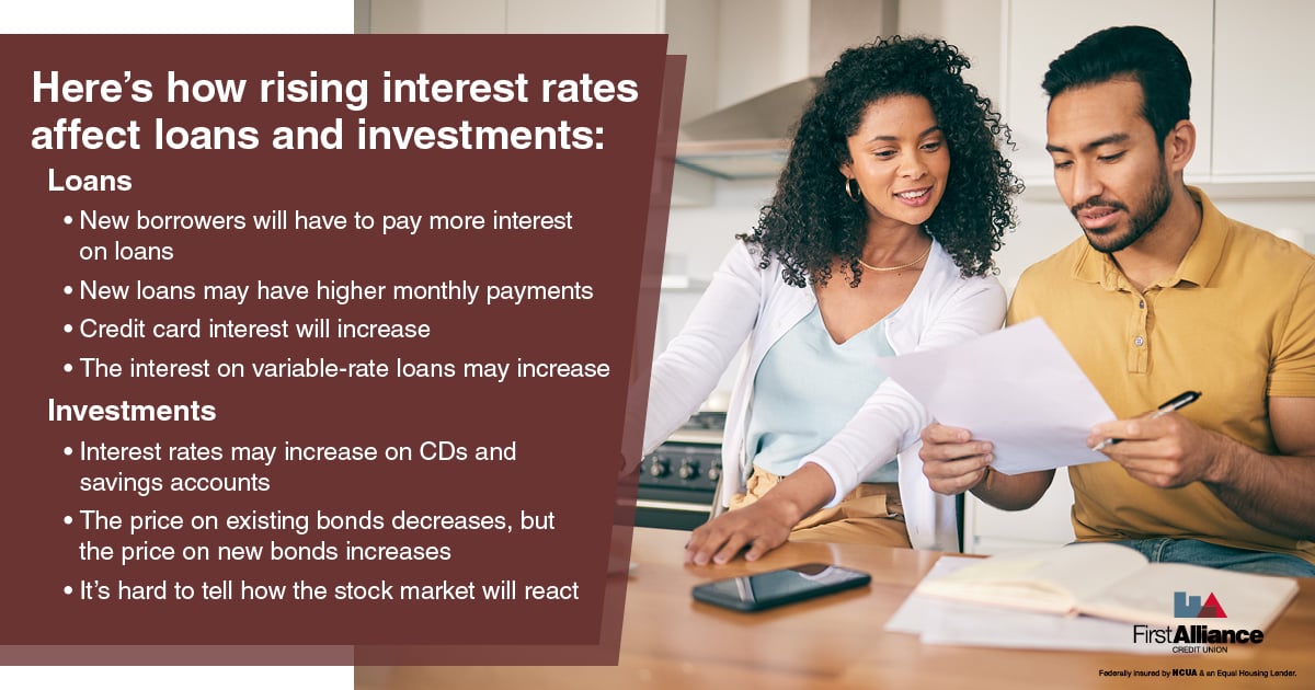 FA897_23_Blog_InterestRates2 (1)