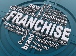 Things to Consider Before Buying a Franchise