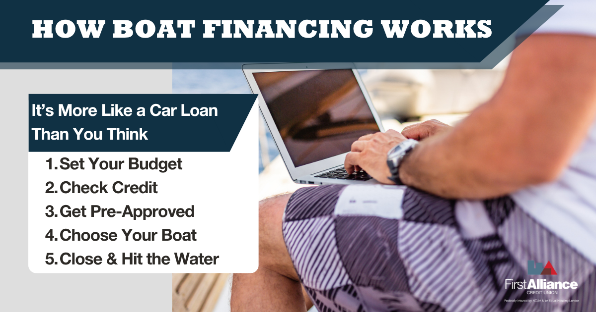 how boat financing works