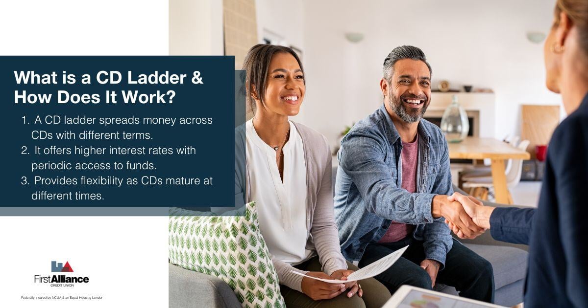 CD Ladder - couple talking to a banker
