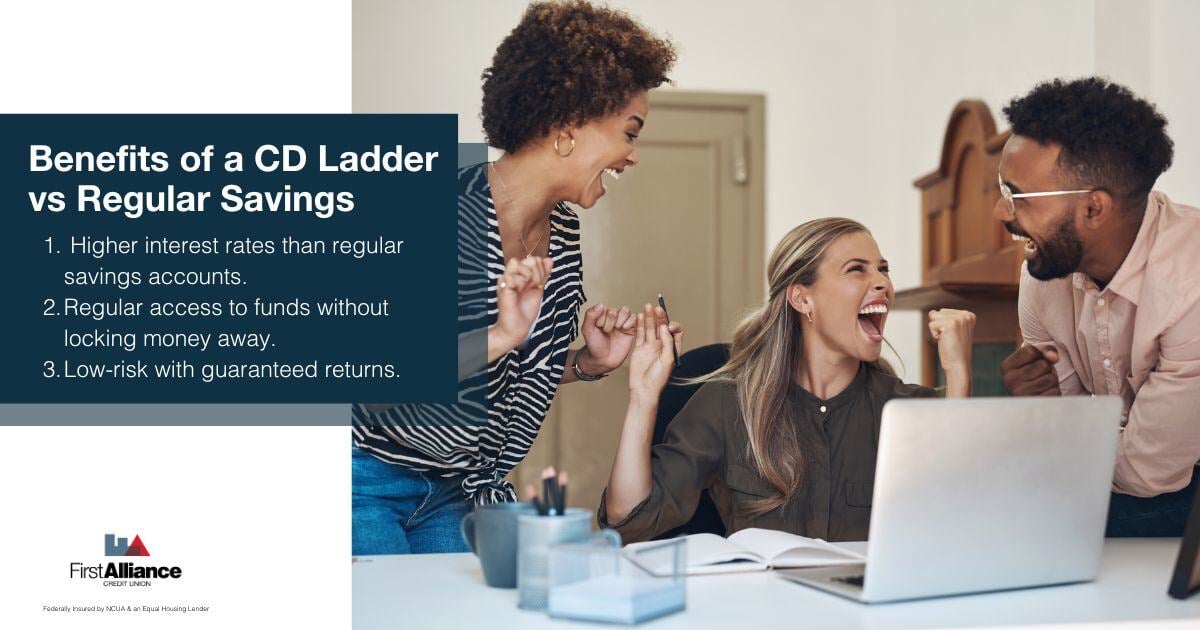 CD Ladder - people happy about their CD