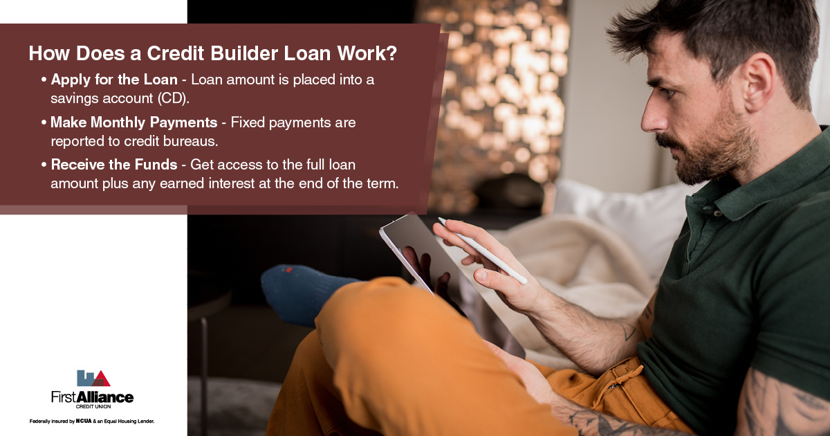 Credit Builder Loans - a man on a tablet
