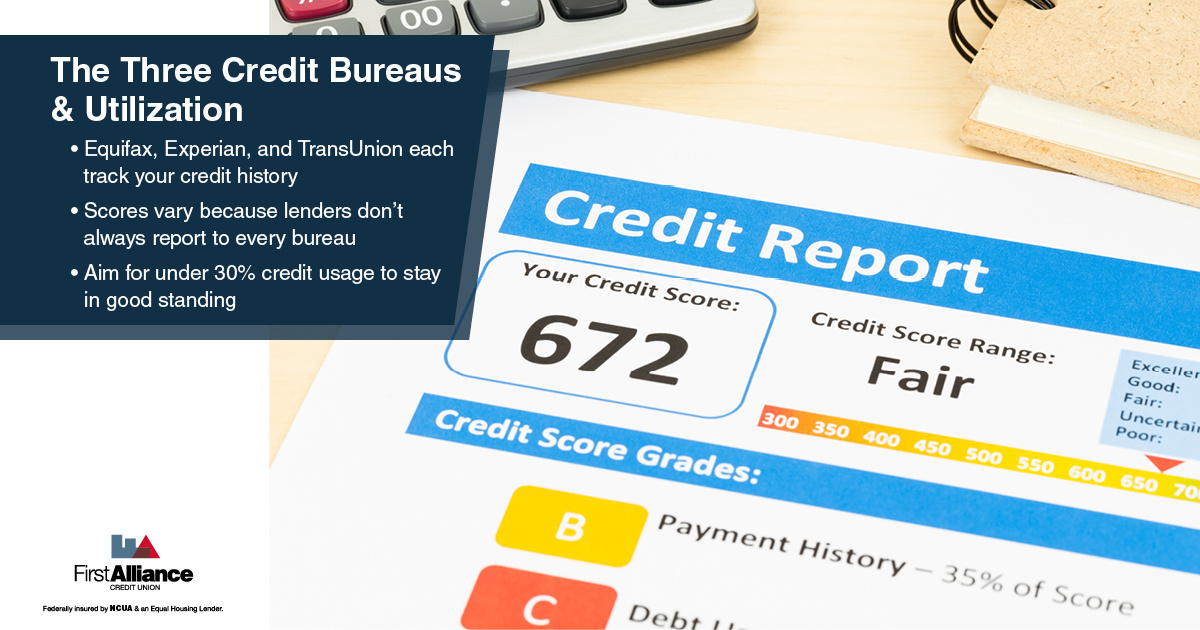 Credit Score Range - pic  of a 670 credit report