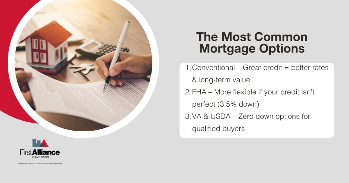 most common mortgage options