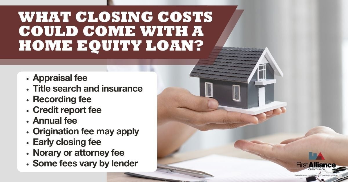 what closing costs could come with a home equity loan?
