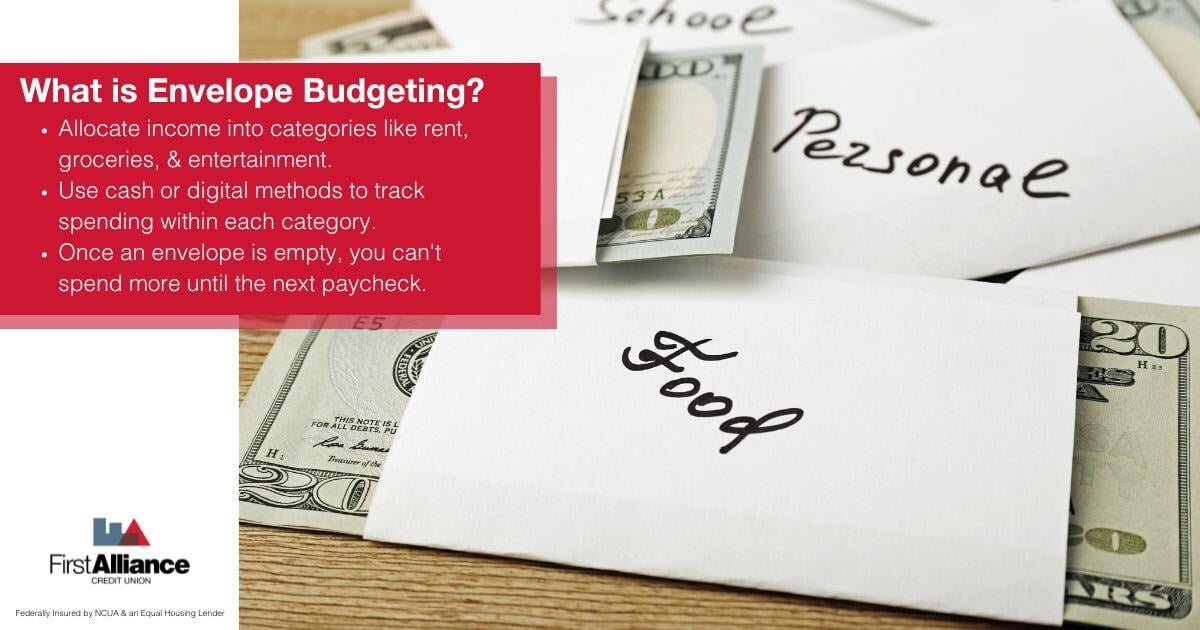 Envelope Budgeting - putting money in the envelope