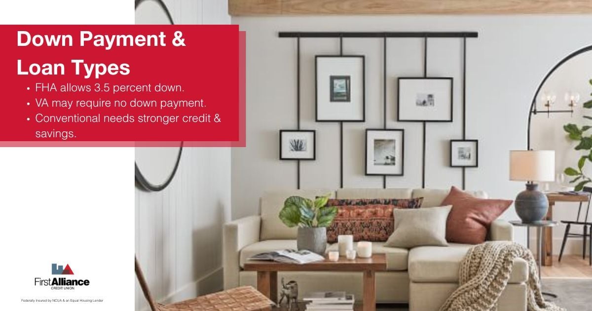 FAQs About Mortgages -  how much is down payment
