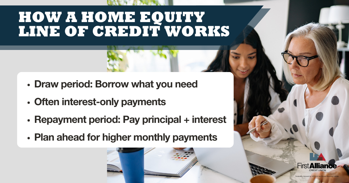 How a Home Equity Line of Credit Works