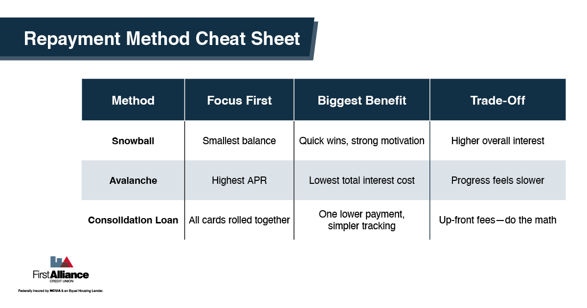Get Out of Debt -  cheat sheet