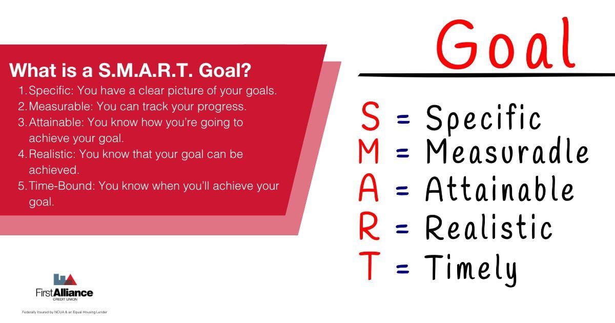 How to Set Goals - Having smart steps