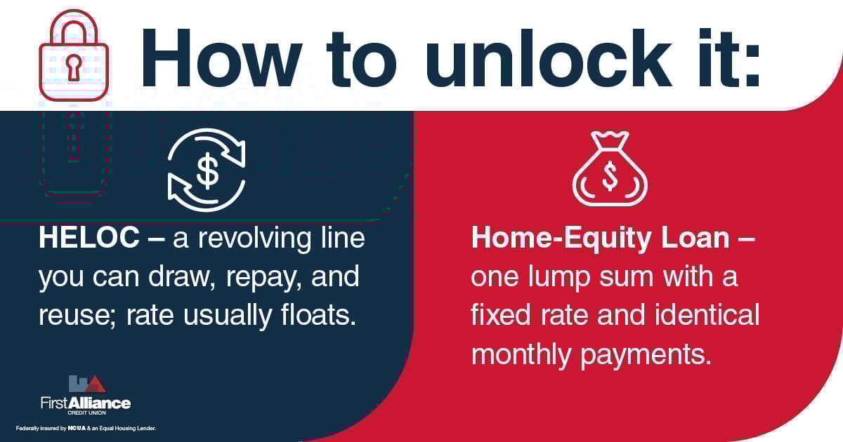 Use Home Equity - How to unlock it