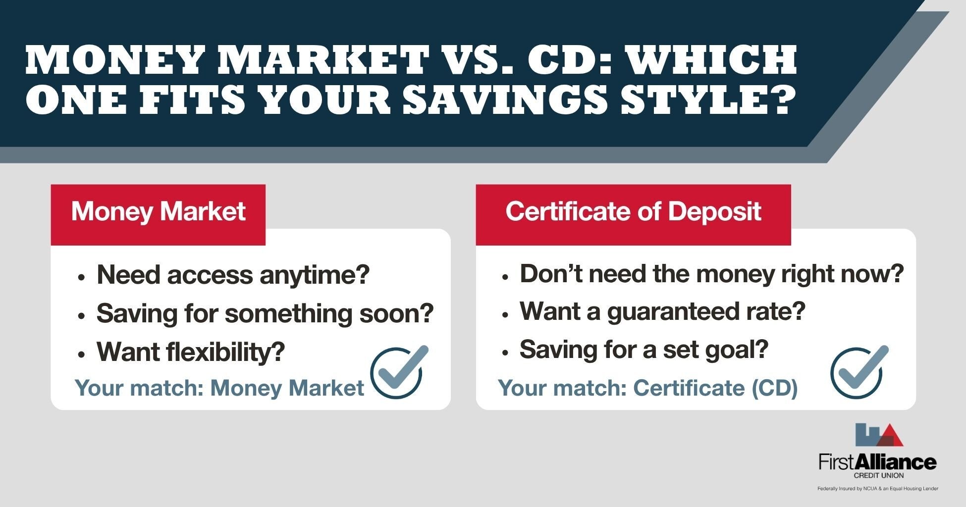 a chart explaining key differences between a money market and certificate of deposit