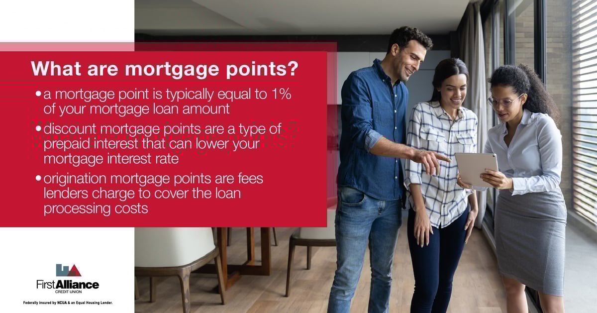 What are mortgage points
