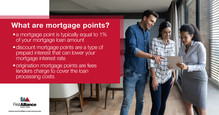 What are mortgage points