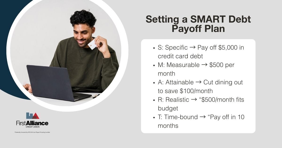 Setting a Debt Payoff Plan  b2