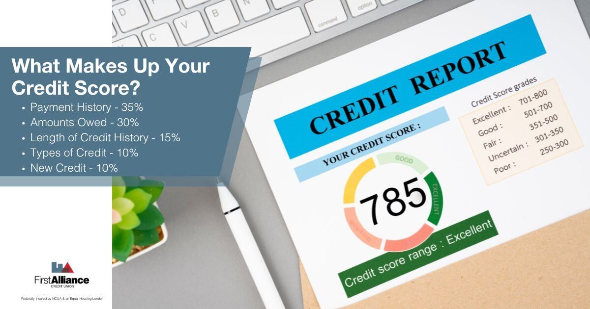 Understanding Credit Scores - a good credit report