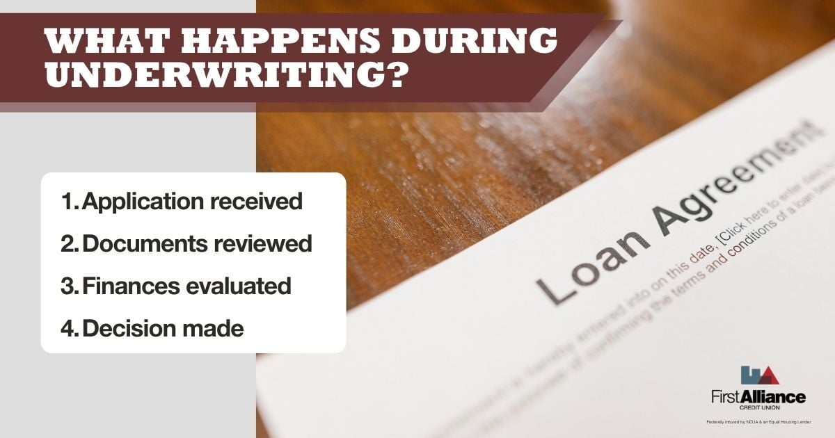 what does underwriting mean?