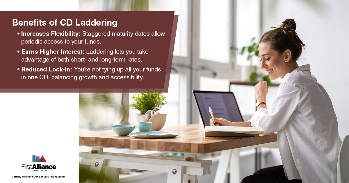 What is a Certificate of Deposit (CD) - a woman learning about CD Laddering