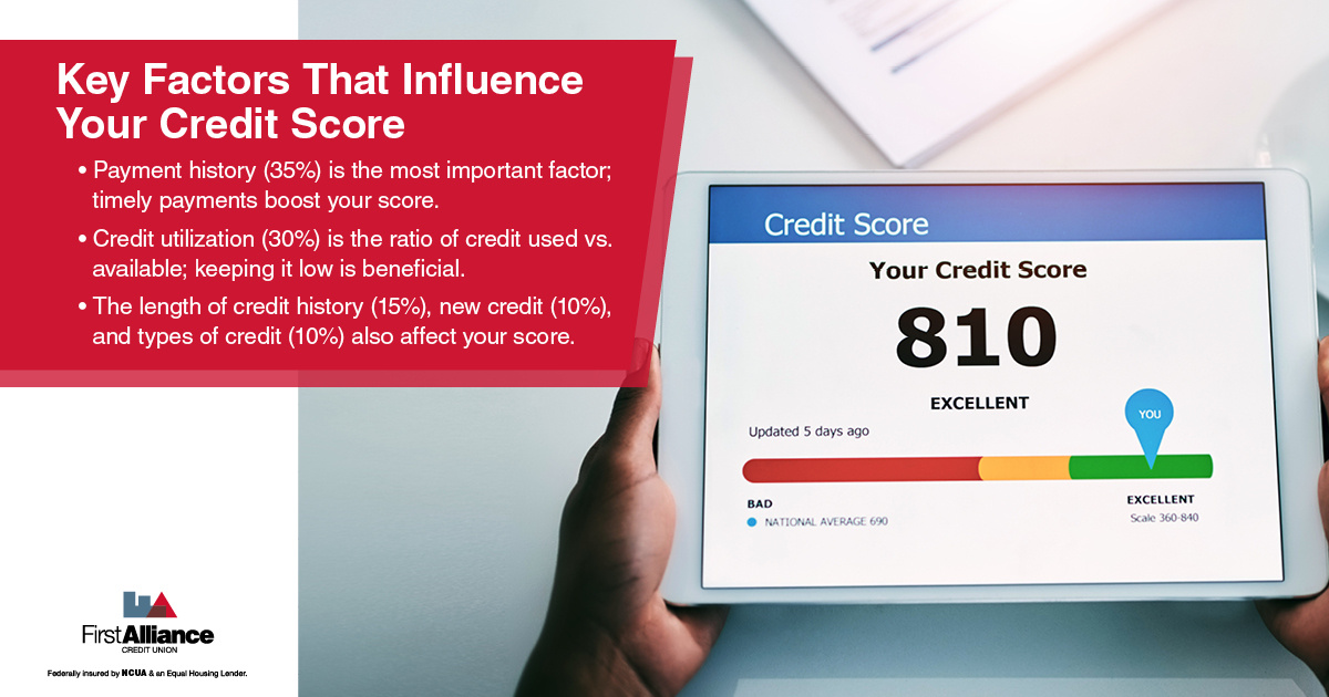 CreditScore - a credit score on the tablet
