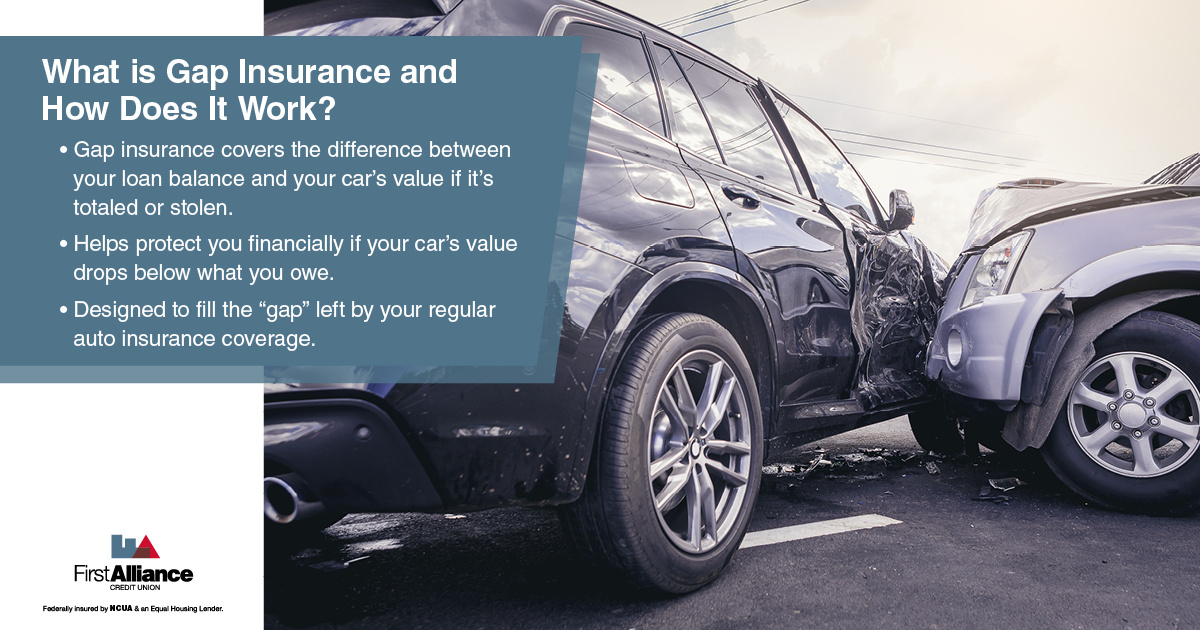 What is Gap Protection - two car crashing