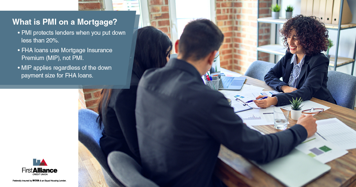 What is PMI on a mortgage - a couple talking to a banker