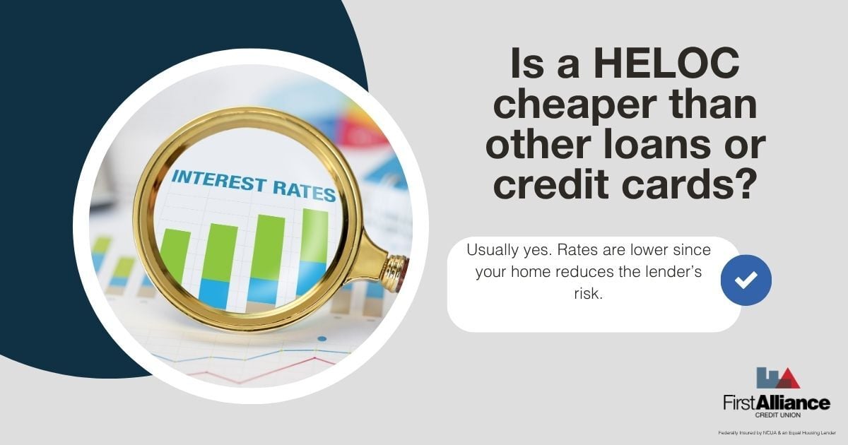 Know about HELOCS - Are HELOC  cheaper