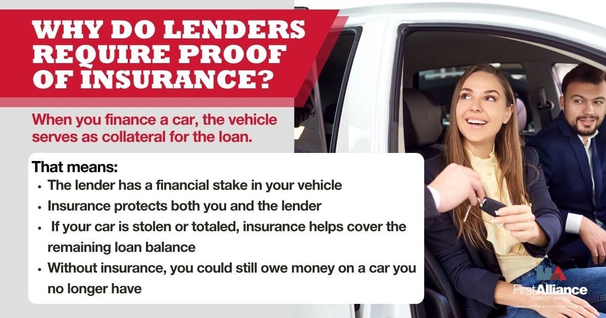why do lenders require proof of insurance?
