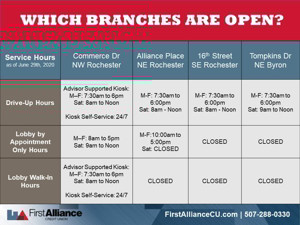 First Alliance Credit Union Hours and Locations as of June 29th 2020