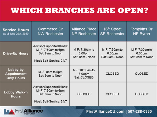 First Alliance Credit Union Hours and Locations as of June 29th 2020