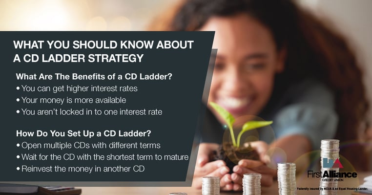 CD ladder strategy basics