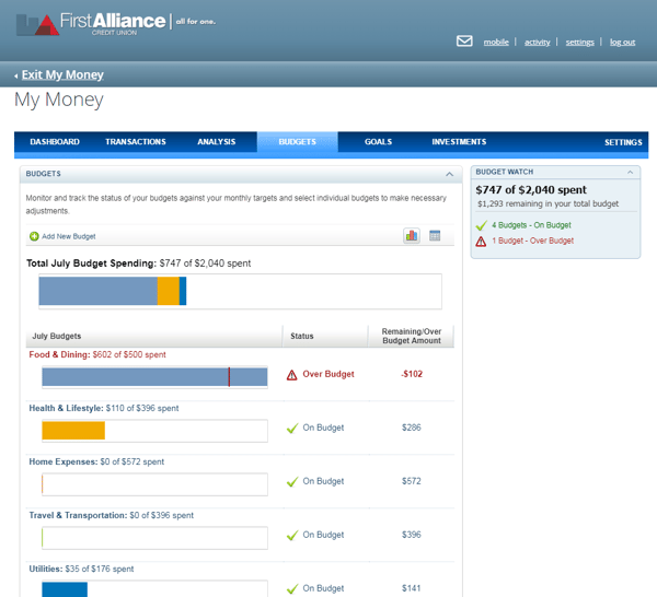 first alliance credit union my money budgets screen example