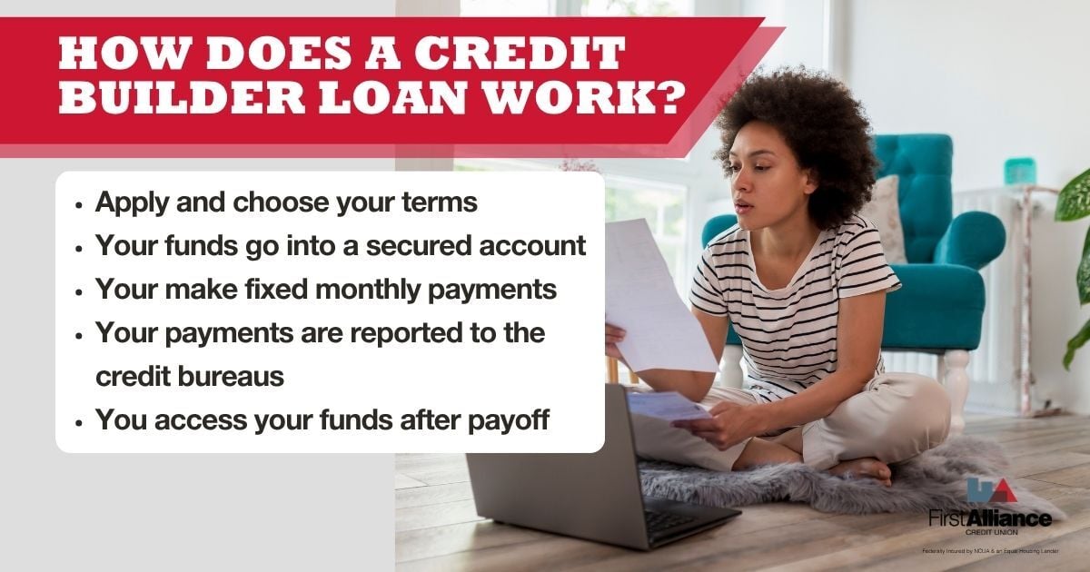 Credit Builder Loan for Rebuilding Credit b2