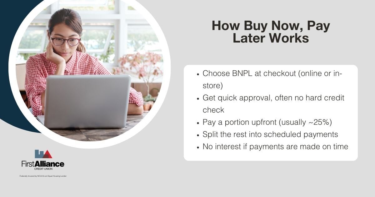 What Is Buy Now, Pay Later And How Does It Work 2