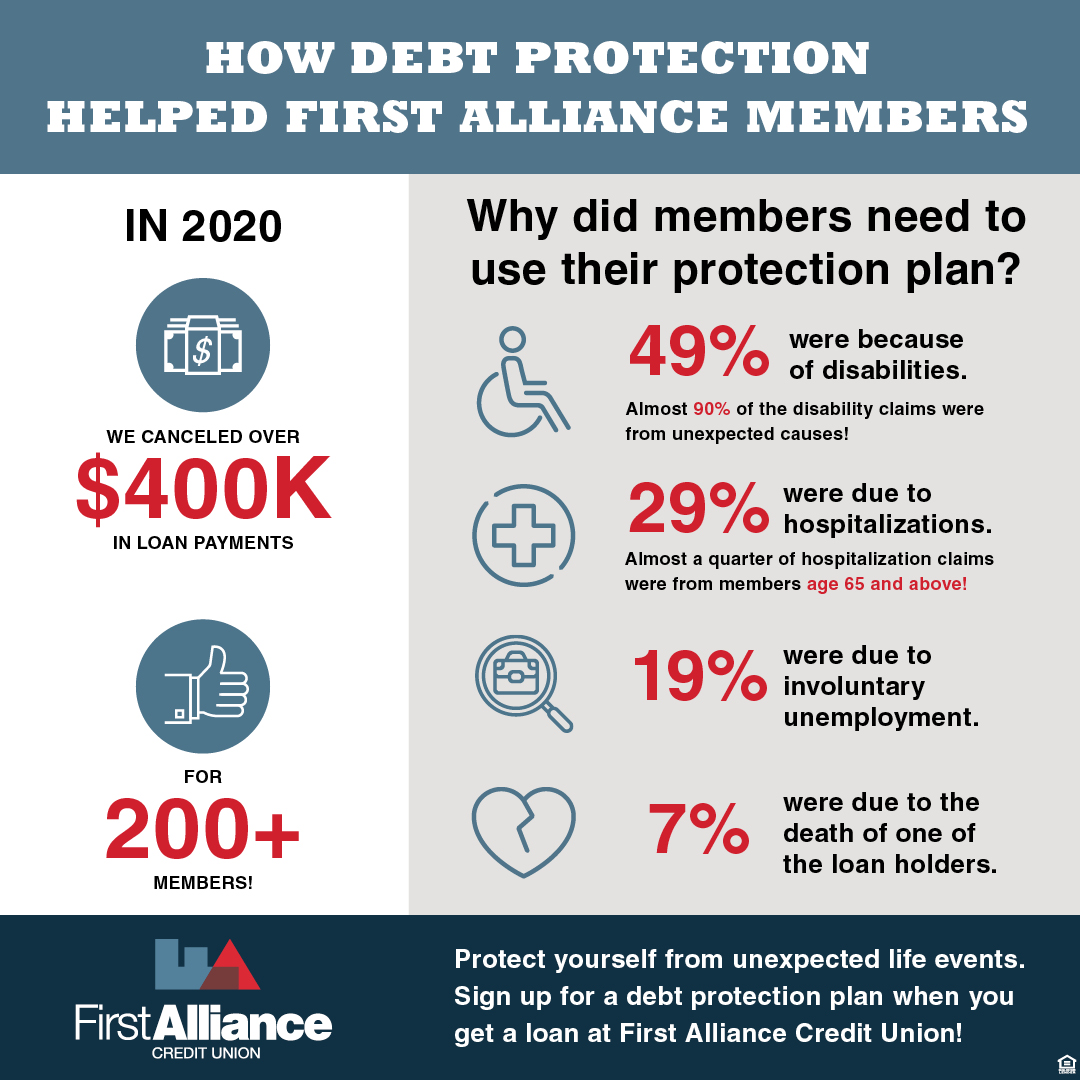 The Basics of a Debt Protection Plan for Your First Alliance Loans